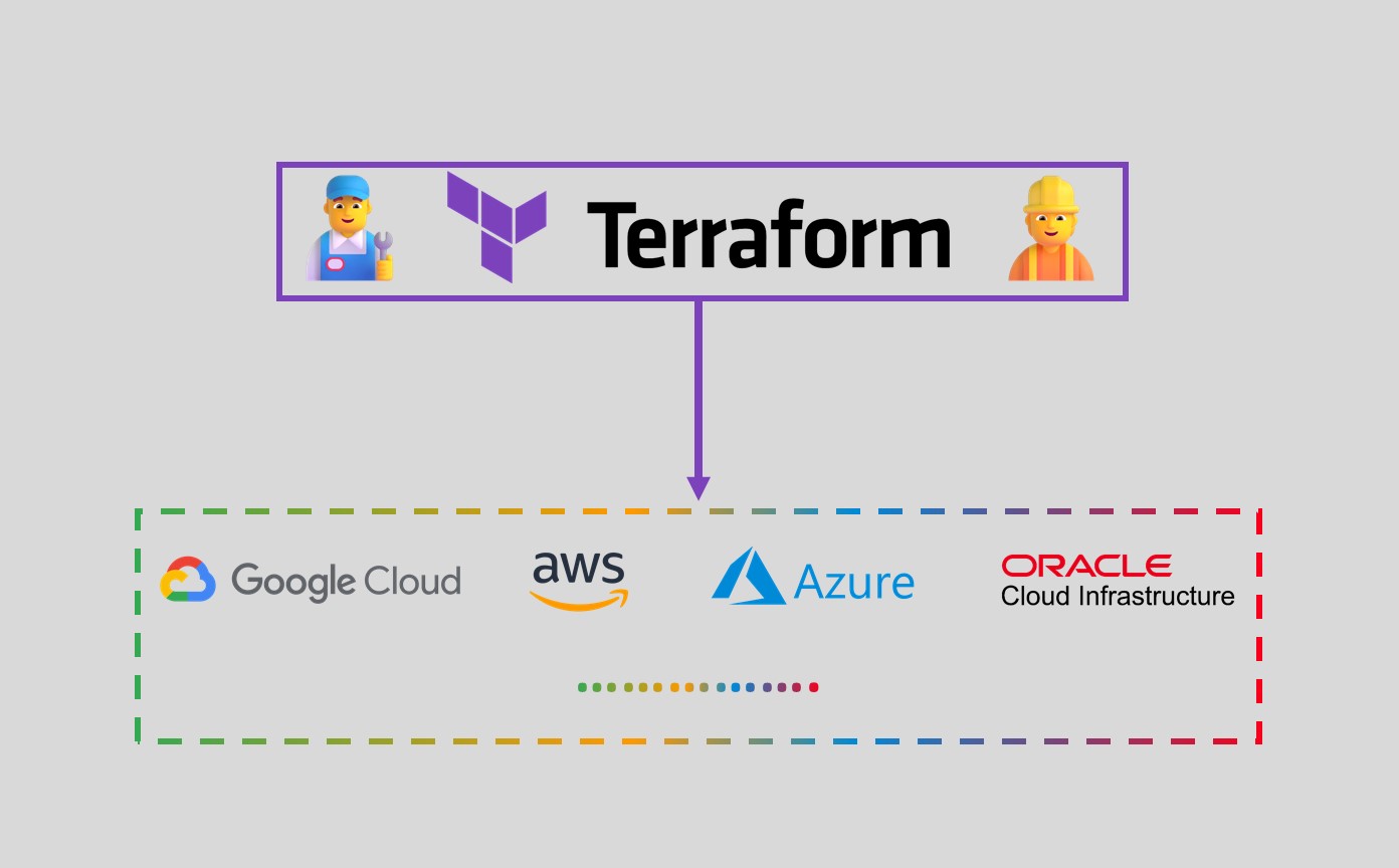 TerraWeek Day 7 - Advanced Terraform Topics