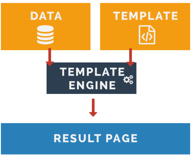 EJS Made Easy: Creating Dynamic Web Pages with JavaScript.