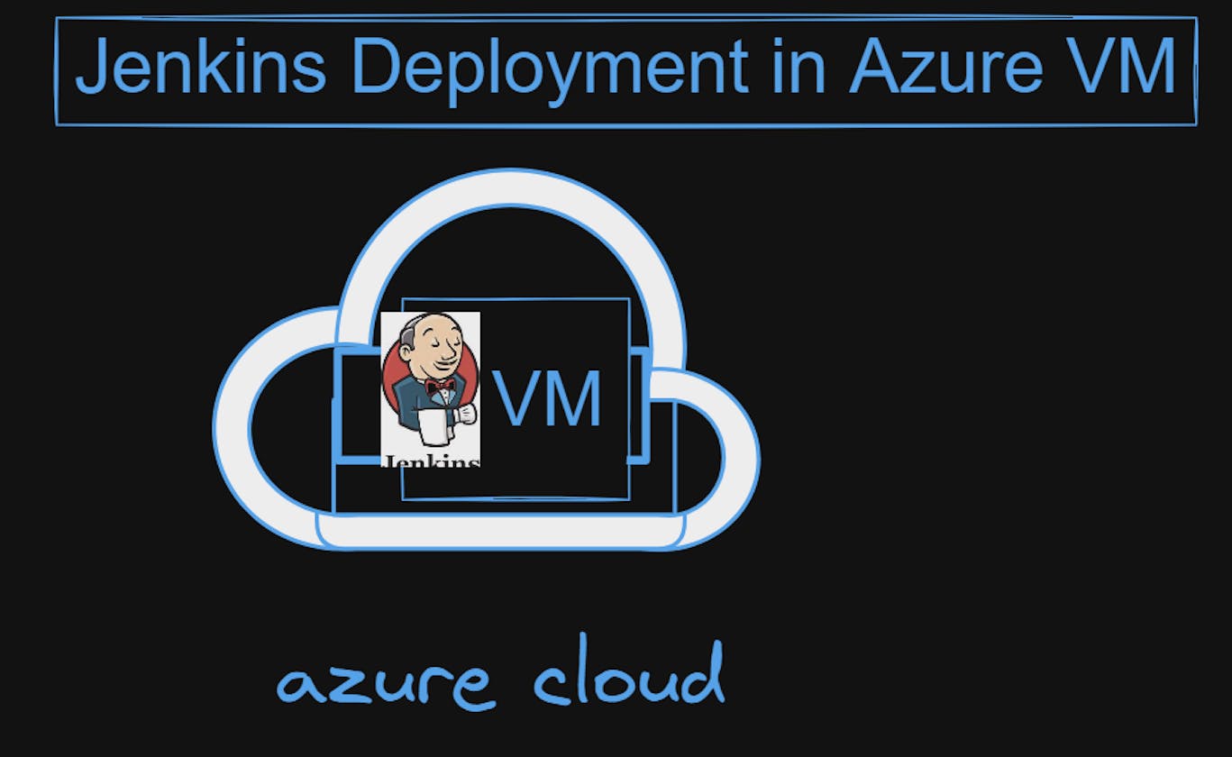 Deploy Jenkins on Azure Virtual Machine