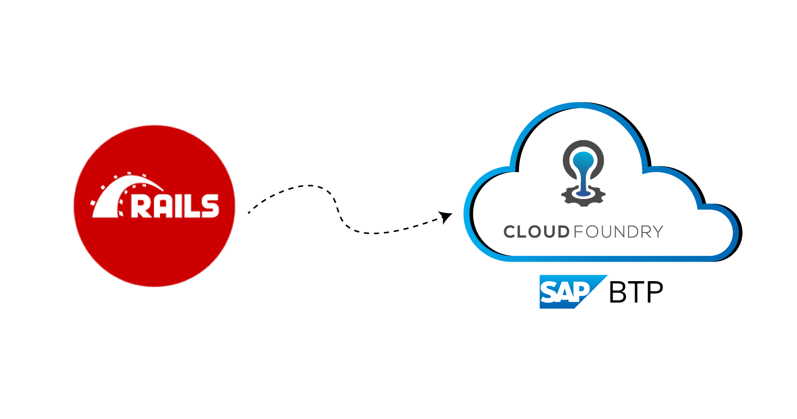 Deploying a Ruby on Rails application to SAP BTP Cloud Foundry