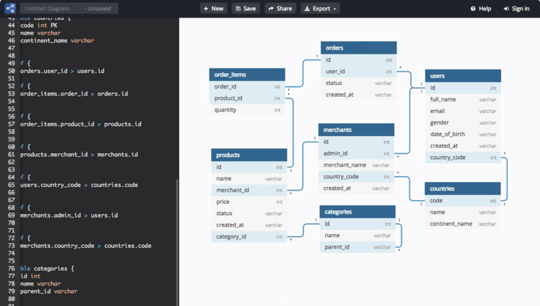 DB Tools - DBDiagram is an online DB ERD