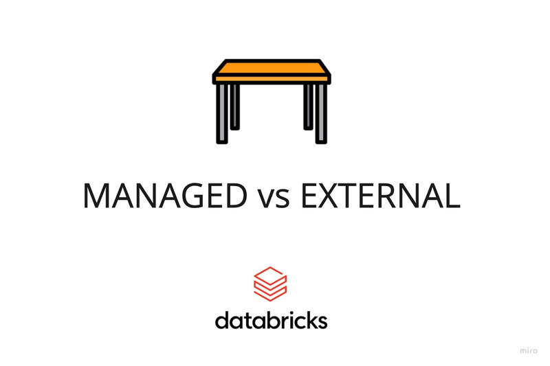 Understanding Databricks Managed and External Tables: A Comprehensive Guide