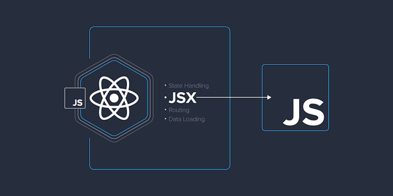 "Breaking the Myth: Exploring React Beyond JSX"