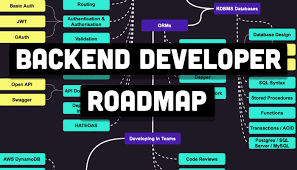 A personal Road Map To Back-end Web Development: Let's Learn Back-end