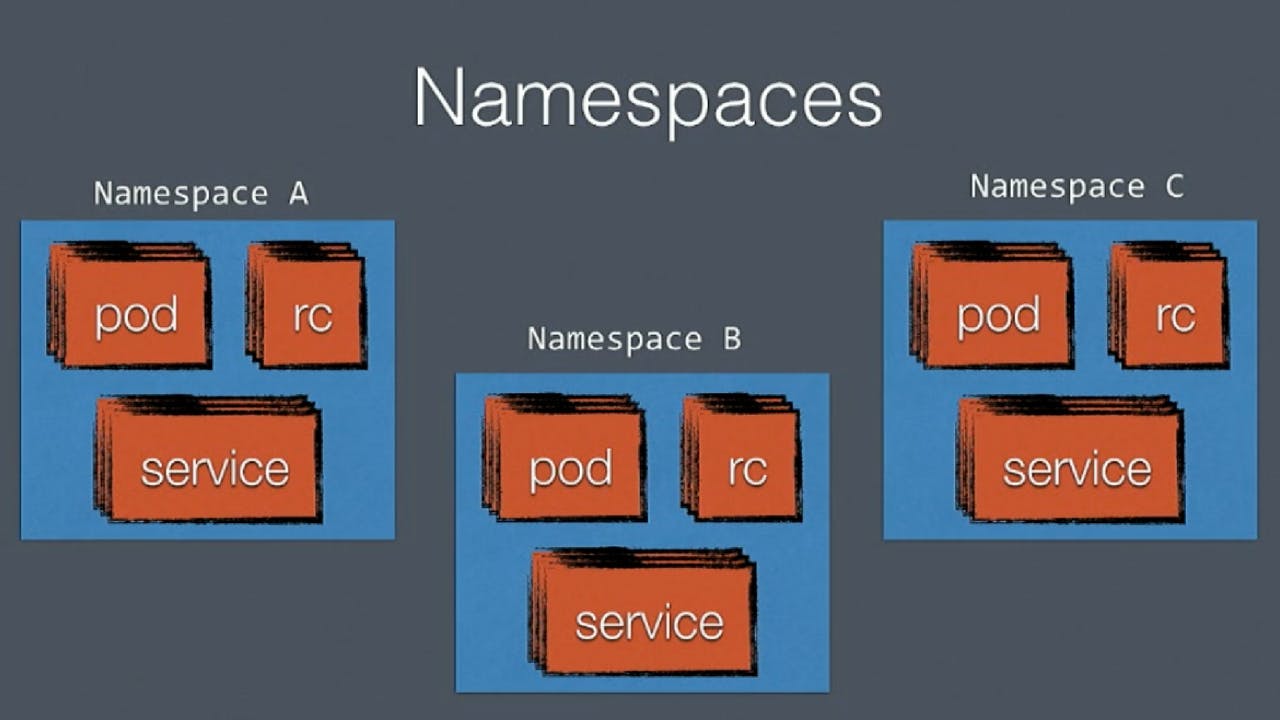 Day 33 Task: Working with Namespaces and Services in Kubernetes