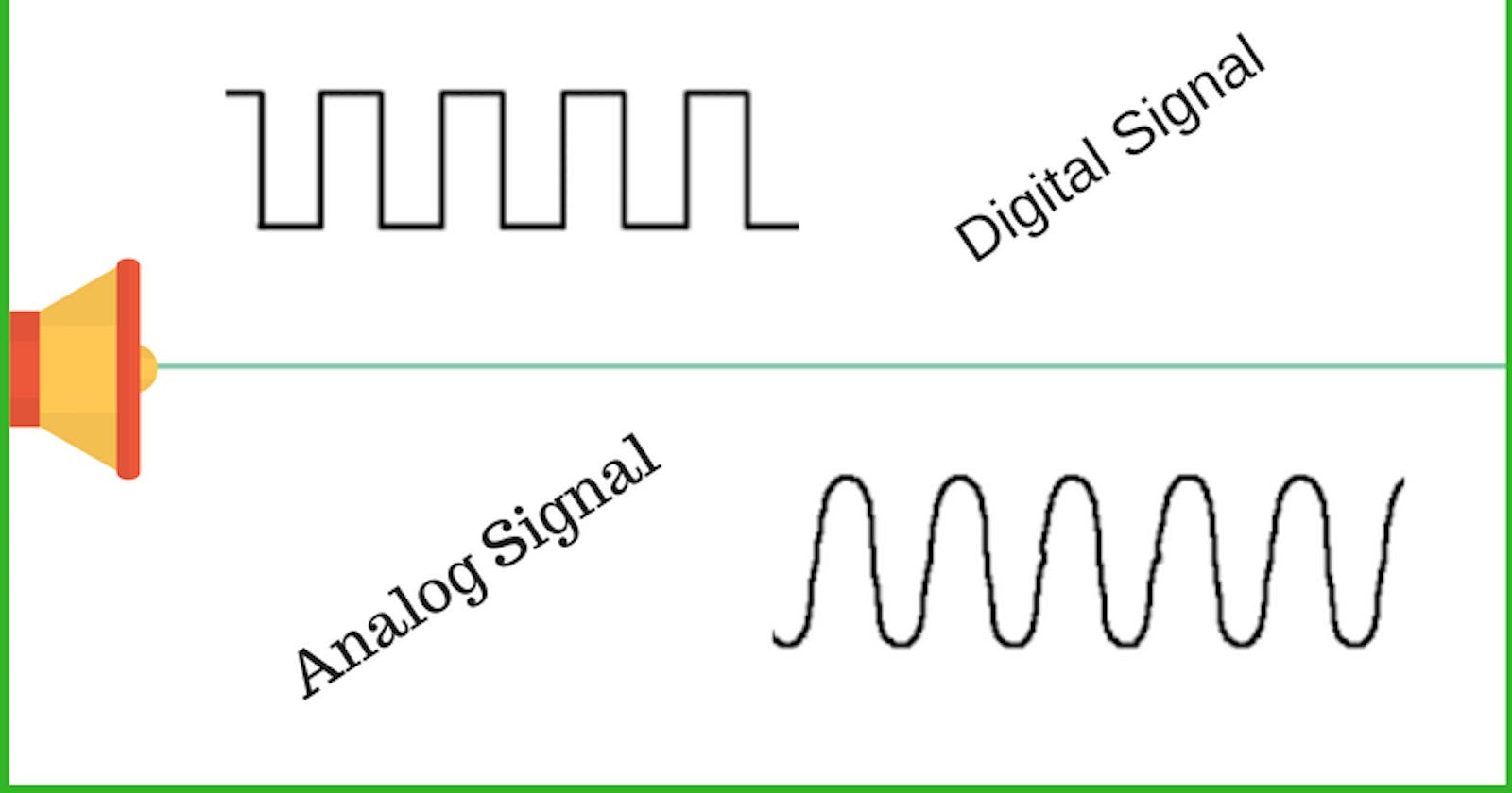 What is Analog and Digital Communication Systems ?