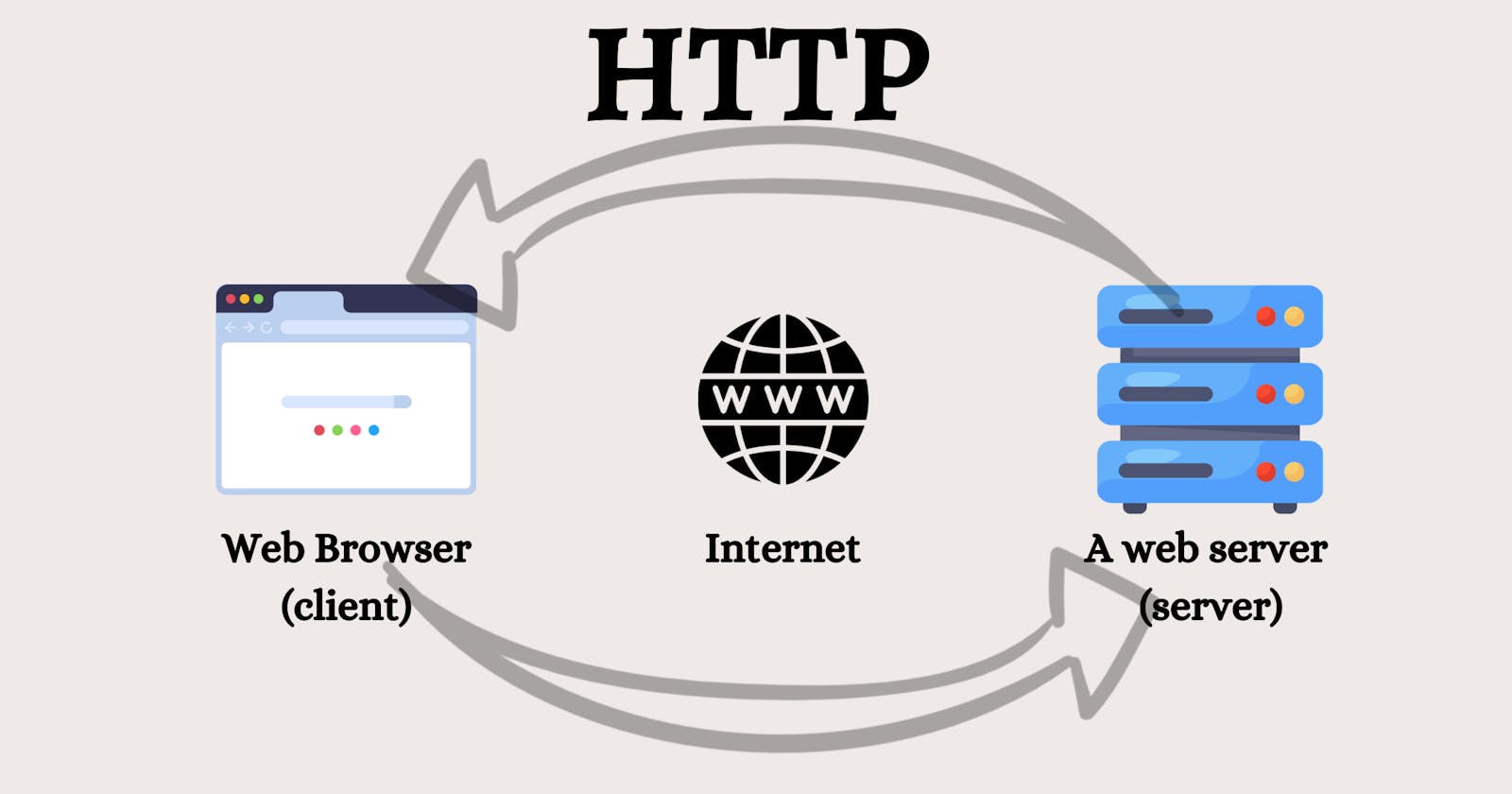An Introduction to HTTP