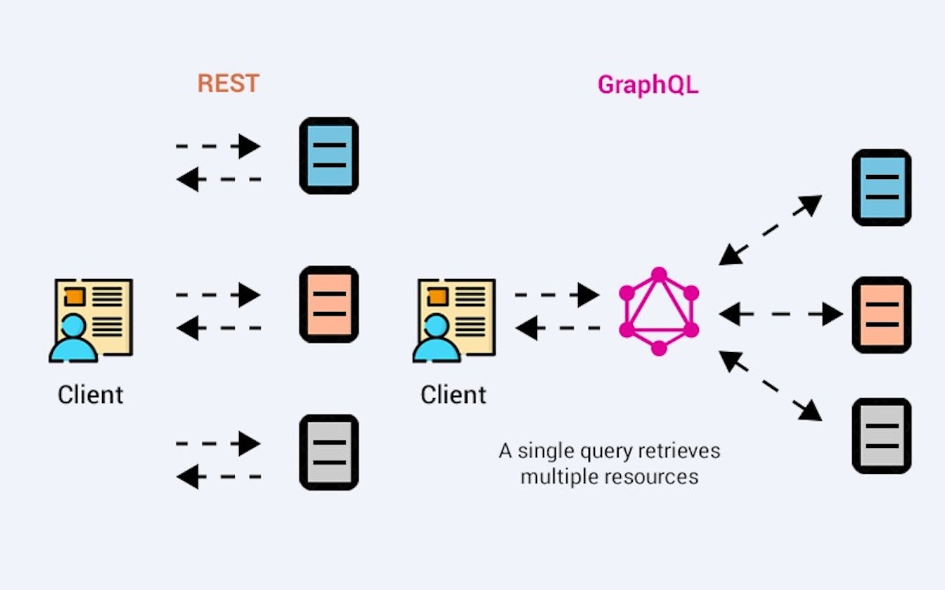 Comparing REST and GraphQL: Choosing the Right API Approach