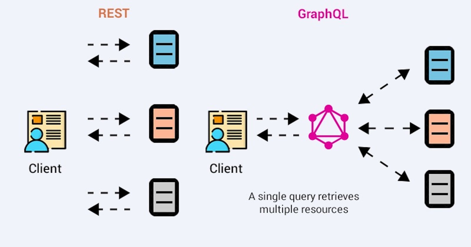 Comparing REST and GraphQL: Choosing the Right API Approach