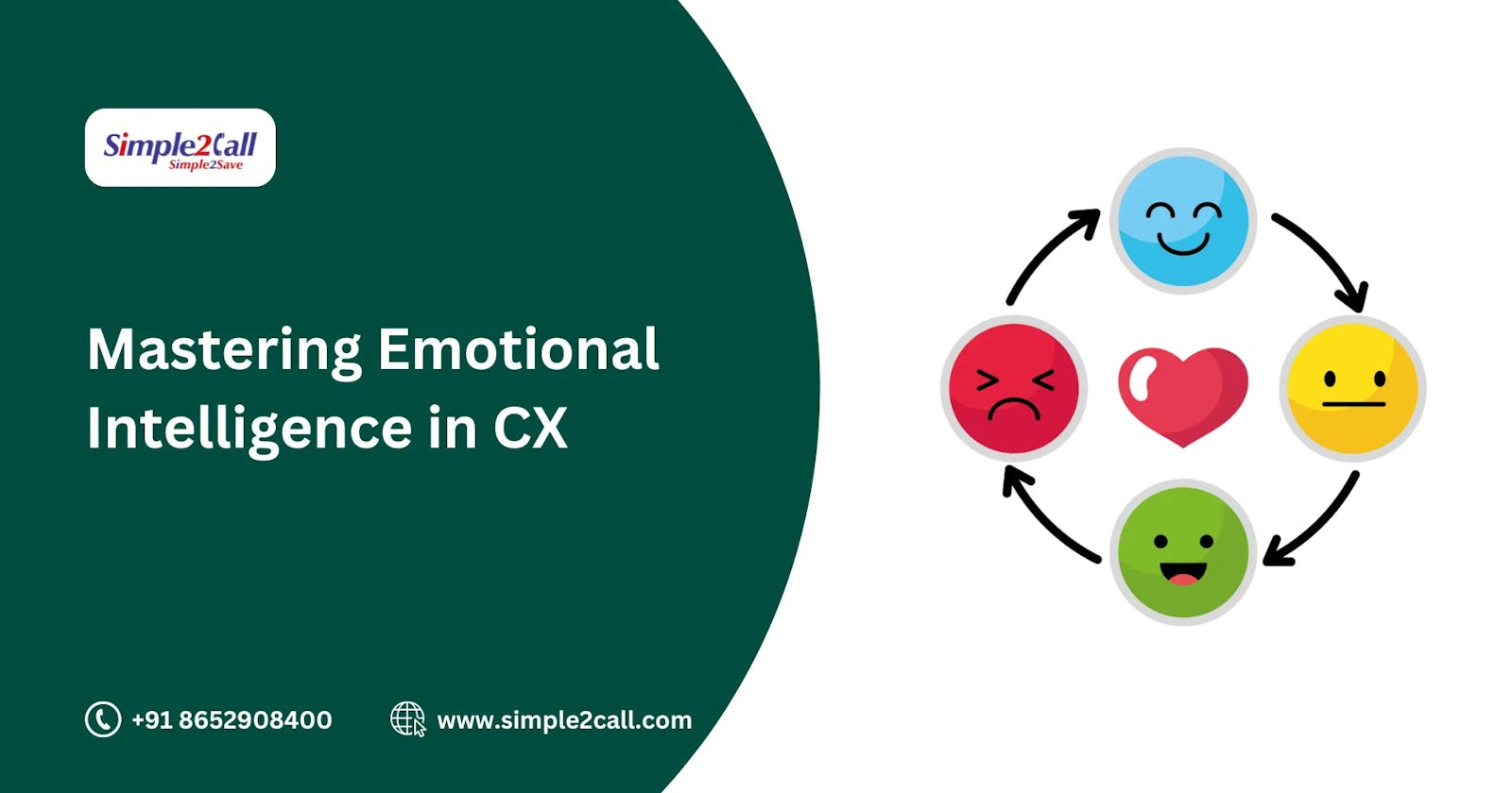 Mastering Emotional Intelligence in CX