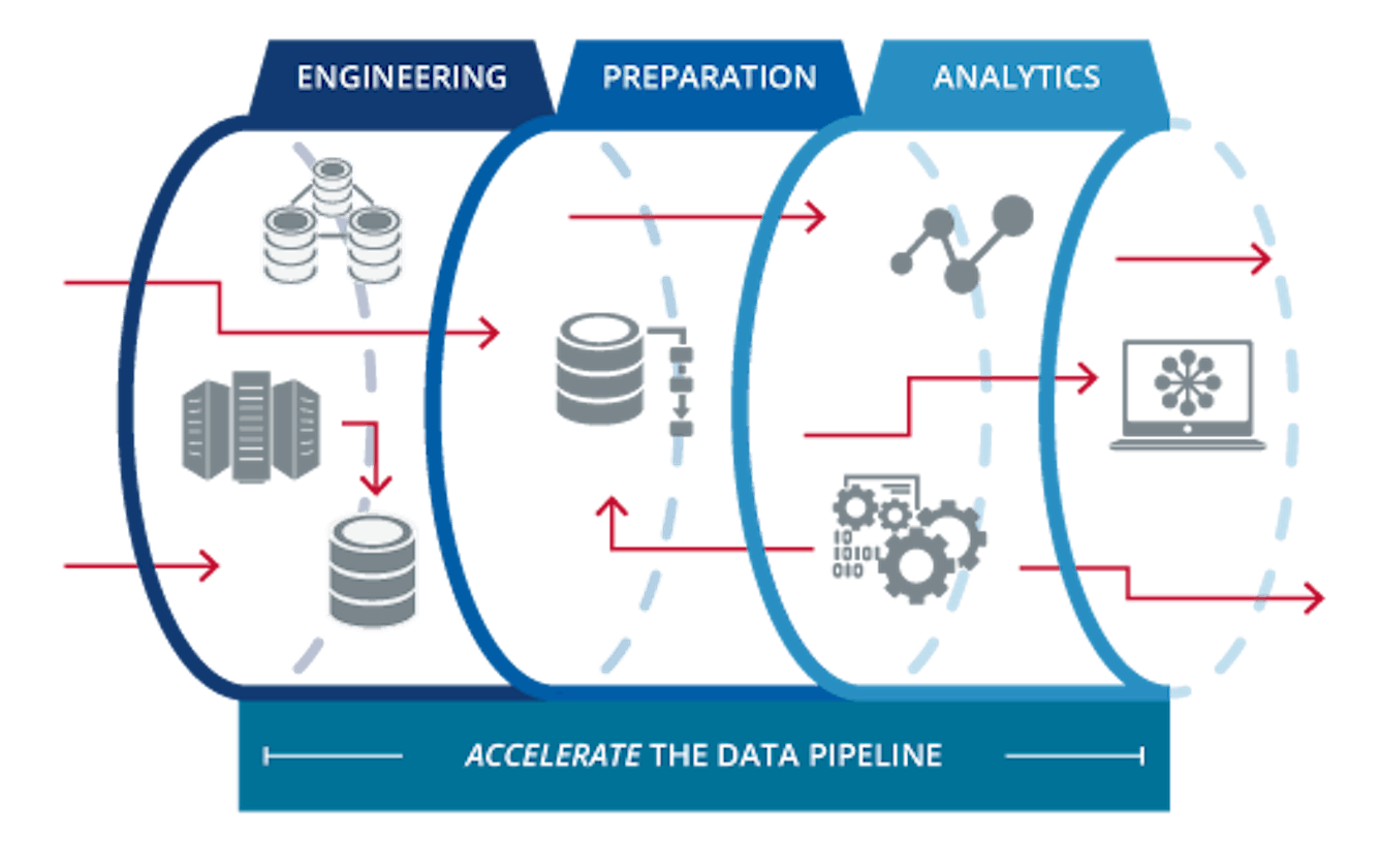 Understanding Data Pipelines: Streamlining Data Flow