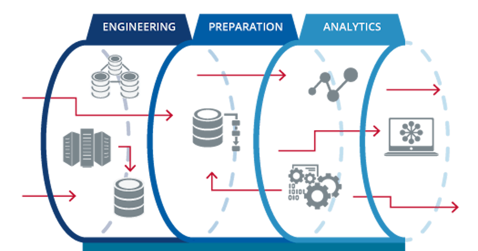 Understanding Data Pipelines: Streamlining Data Flow