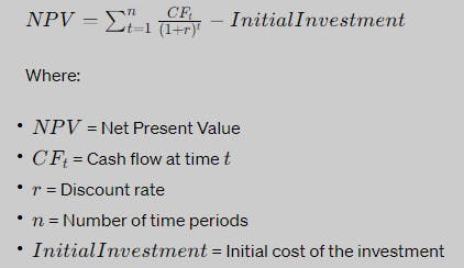 Unveiling the Net Present Value Calculator: Your Ultimate Guide