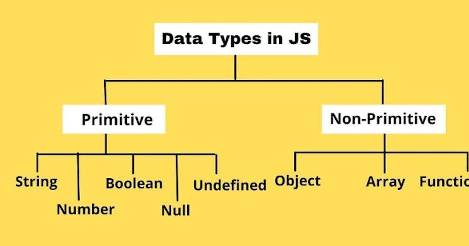 Understanding Primitive Data Types in JavaScript for Beginners