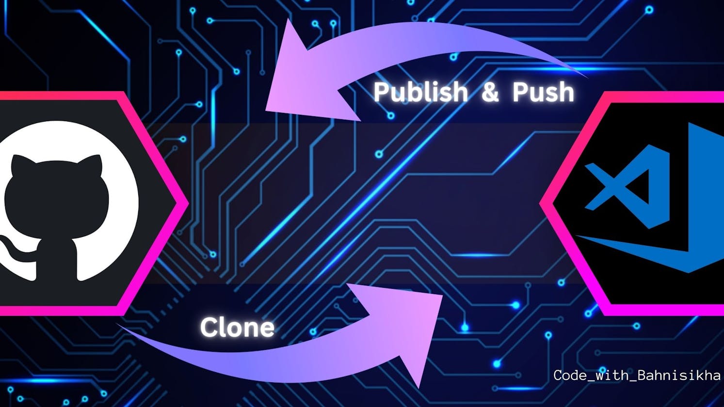 How to Clone a Git Repo, Publish, Push code to Git with VS code