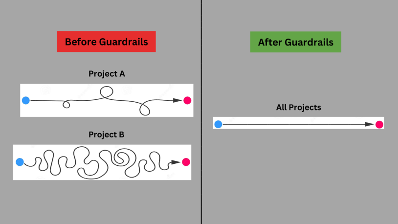 Schema Driven Development & Single Source of Truth