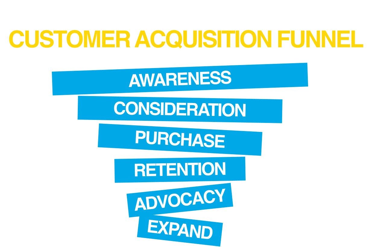 Customer Acquisition Strategy - A Complete Guide For 2022