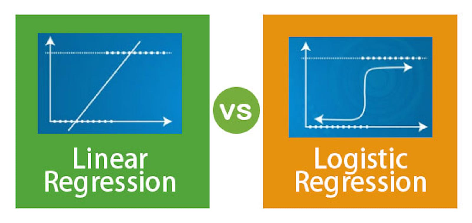 The difference between linear regression and logistic regression