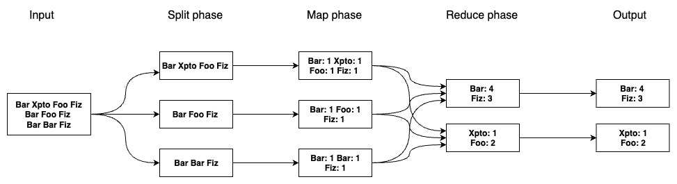 MapReduce image example diagram