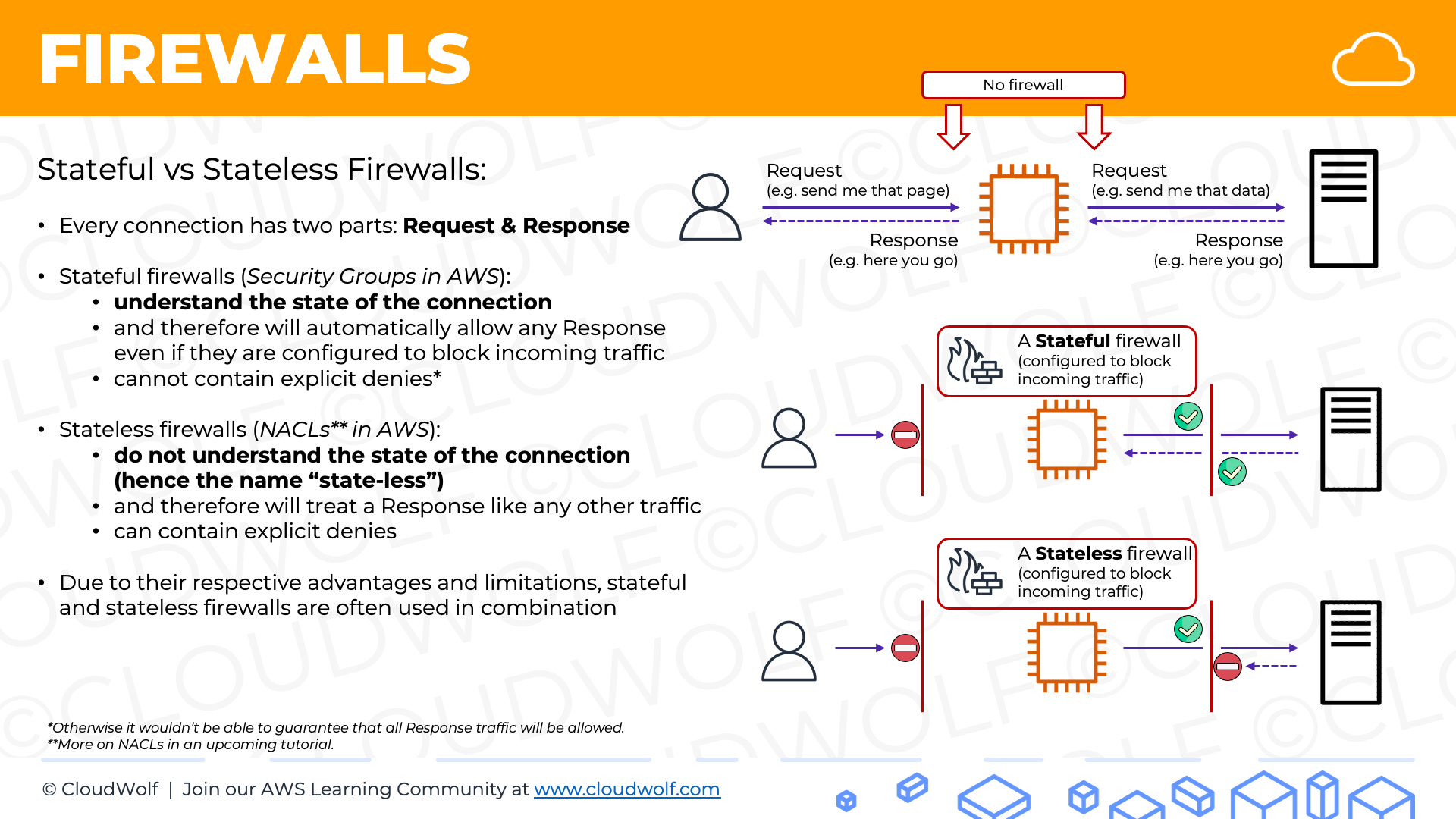 Stateful vs Stateless: Comprendiendo las Diferencias y Usos Comunes en Networking de AWS