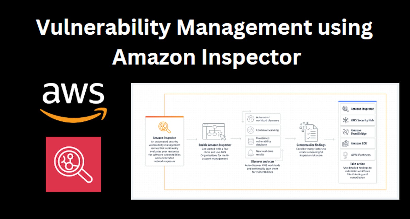 Maximizando la Seguridad en AWS con Amazon Inspector: Una Guía Integral
