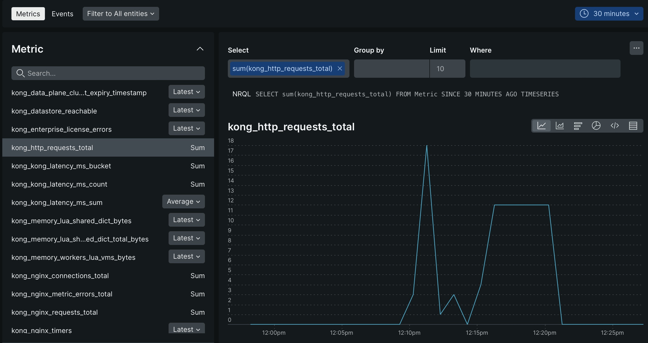 metrics