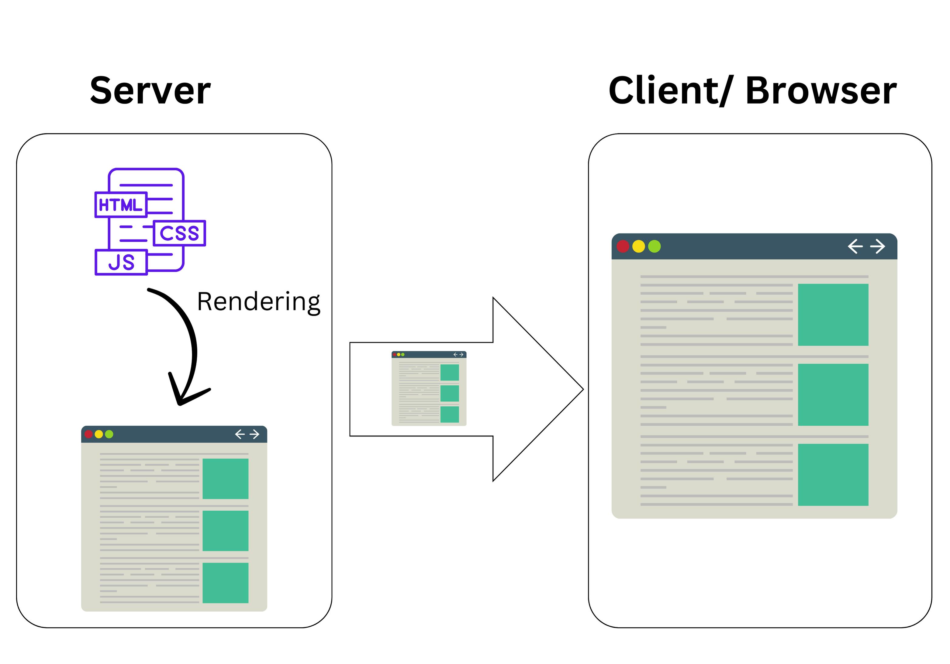 Server-side Rendering