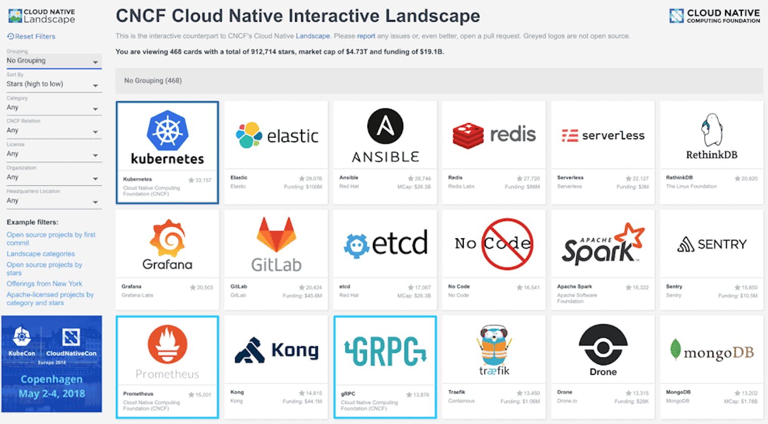 Demystifying the CNCF Landscape: Navigating the Cloud-Native Ecosystem