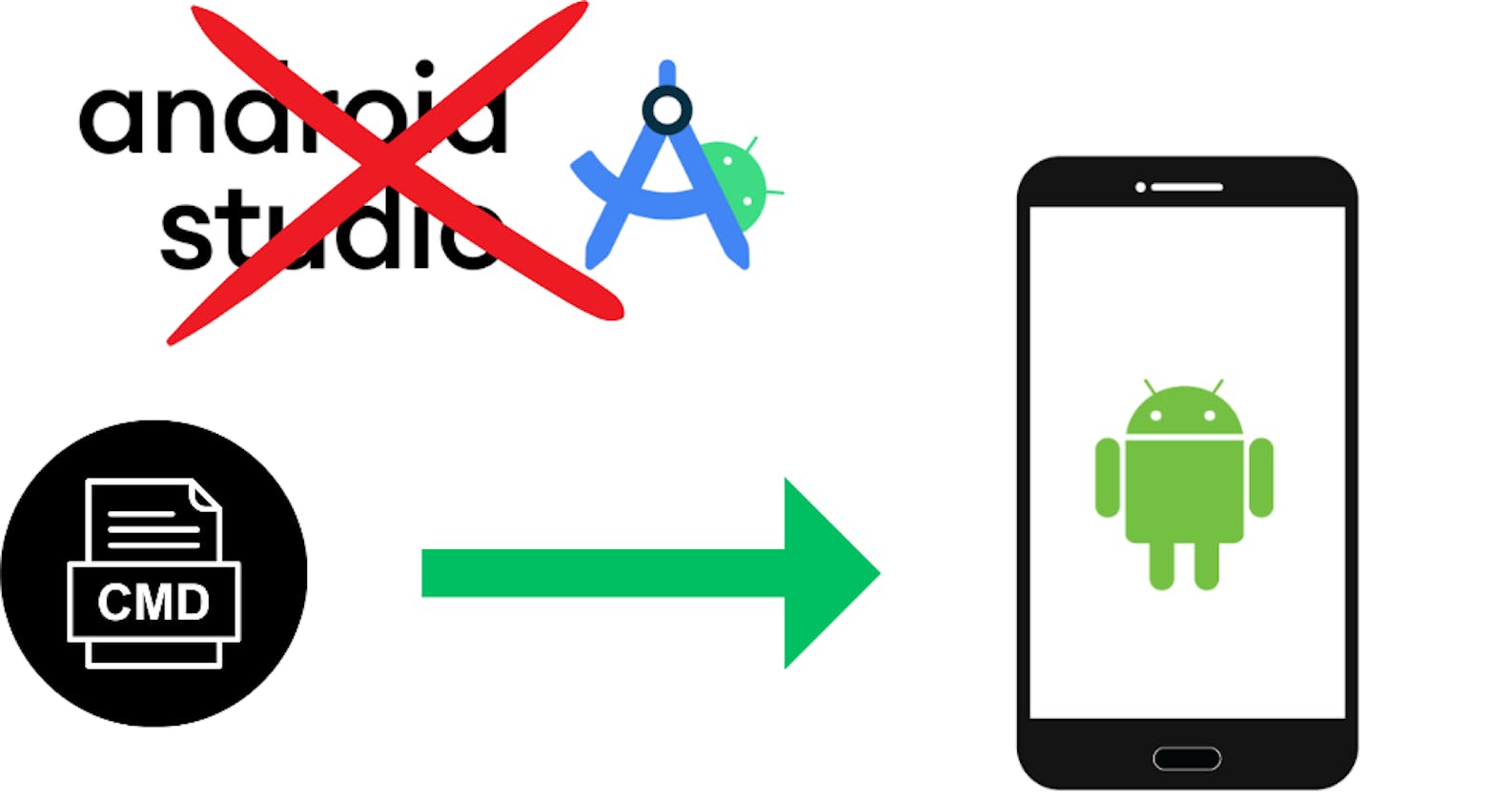 How to open Android Emulator from CMD