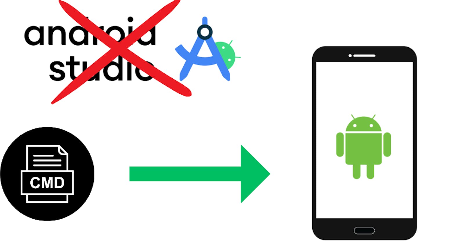 How to open Android Emulator from CMD