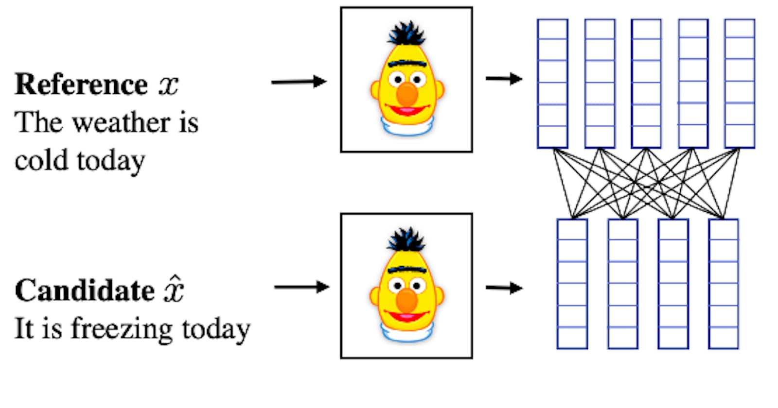 Exploring Text Similarity with BERT: A Step-by-Step Guide in Python