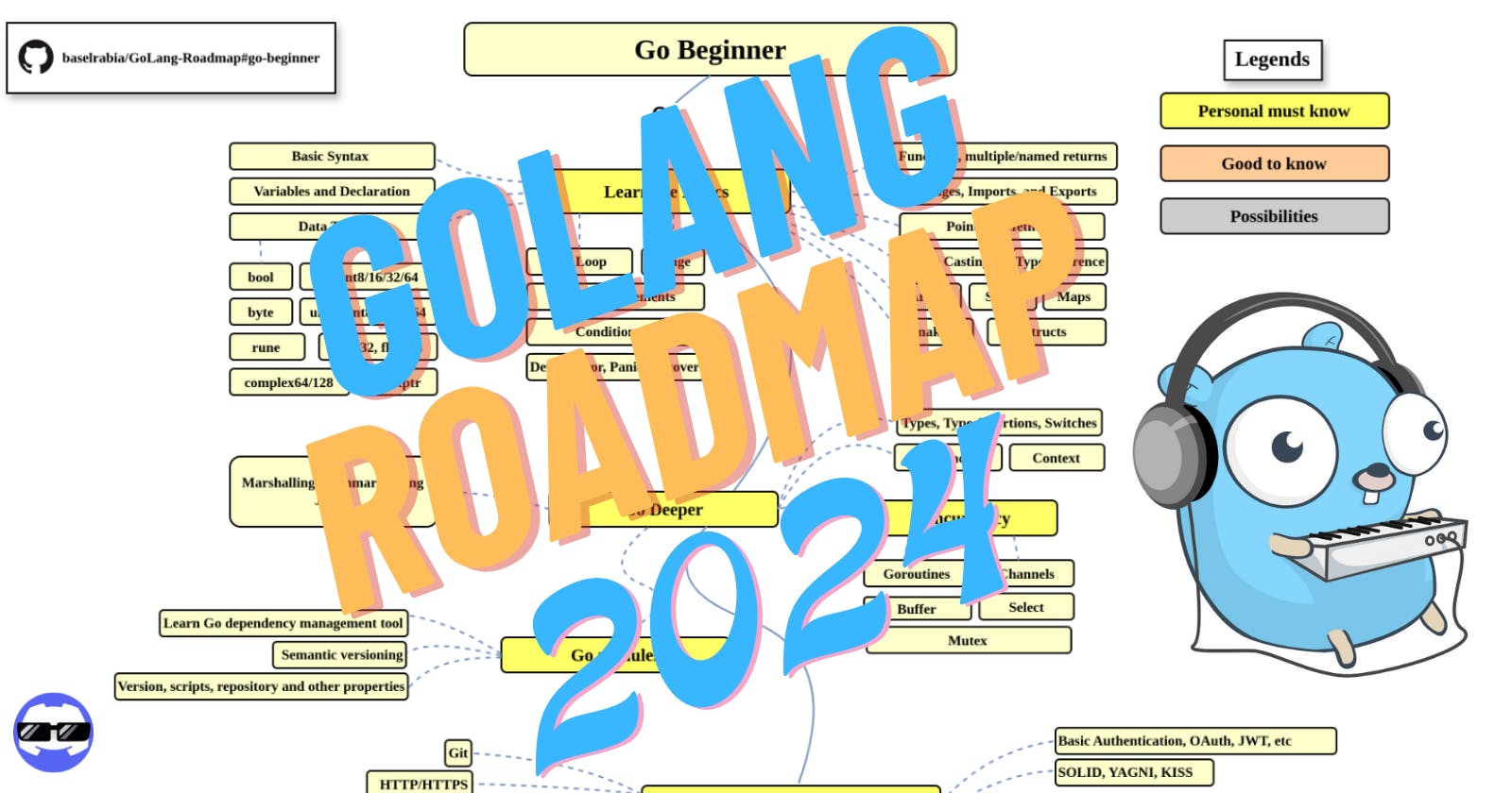 Golang Roadmap 2024 From Beginner to Advanced