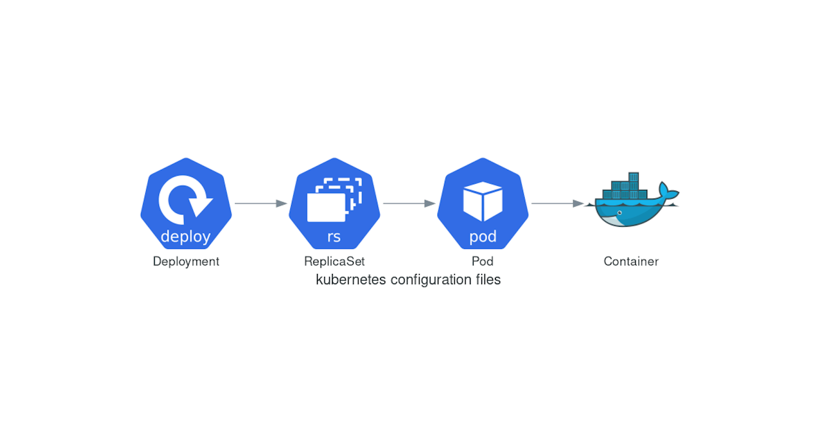Day 32 : Launching your Kubernetes Cluster with Deployment