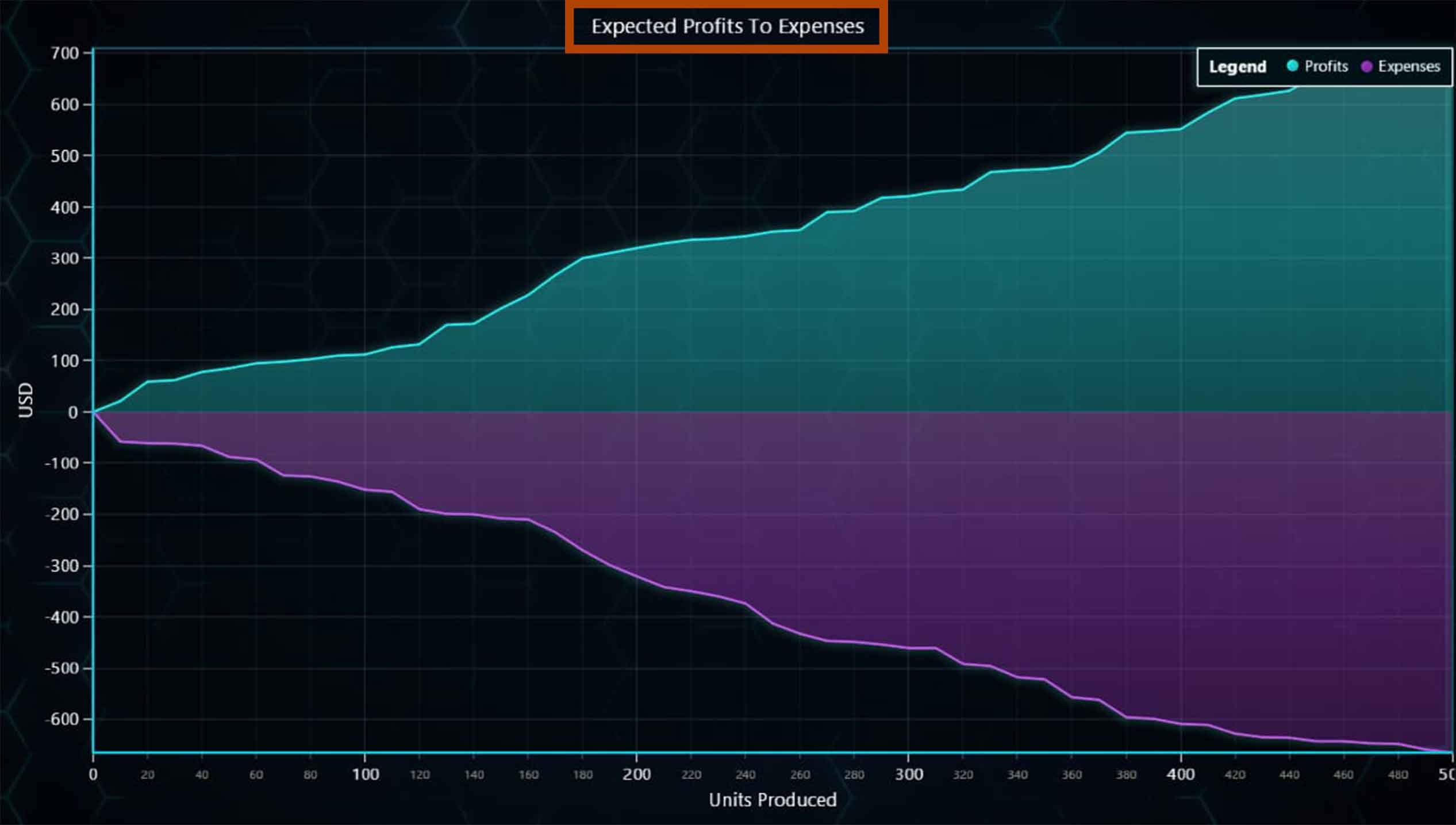 setTitle-property-creates-the-chart-title