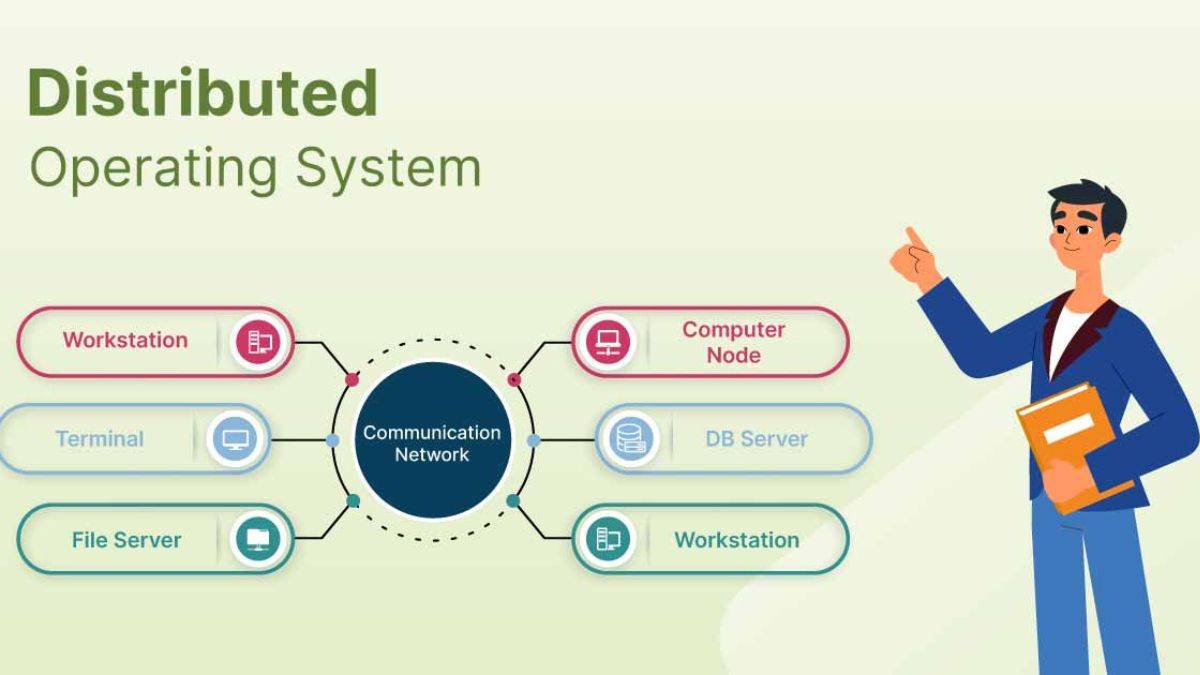 Architecture : Distributed Architecture