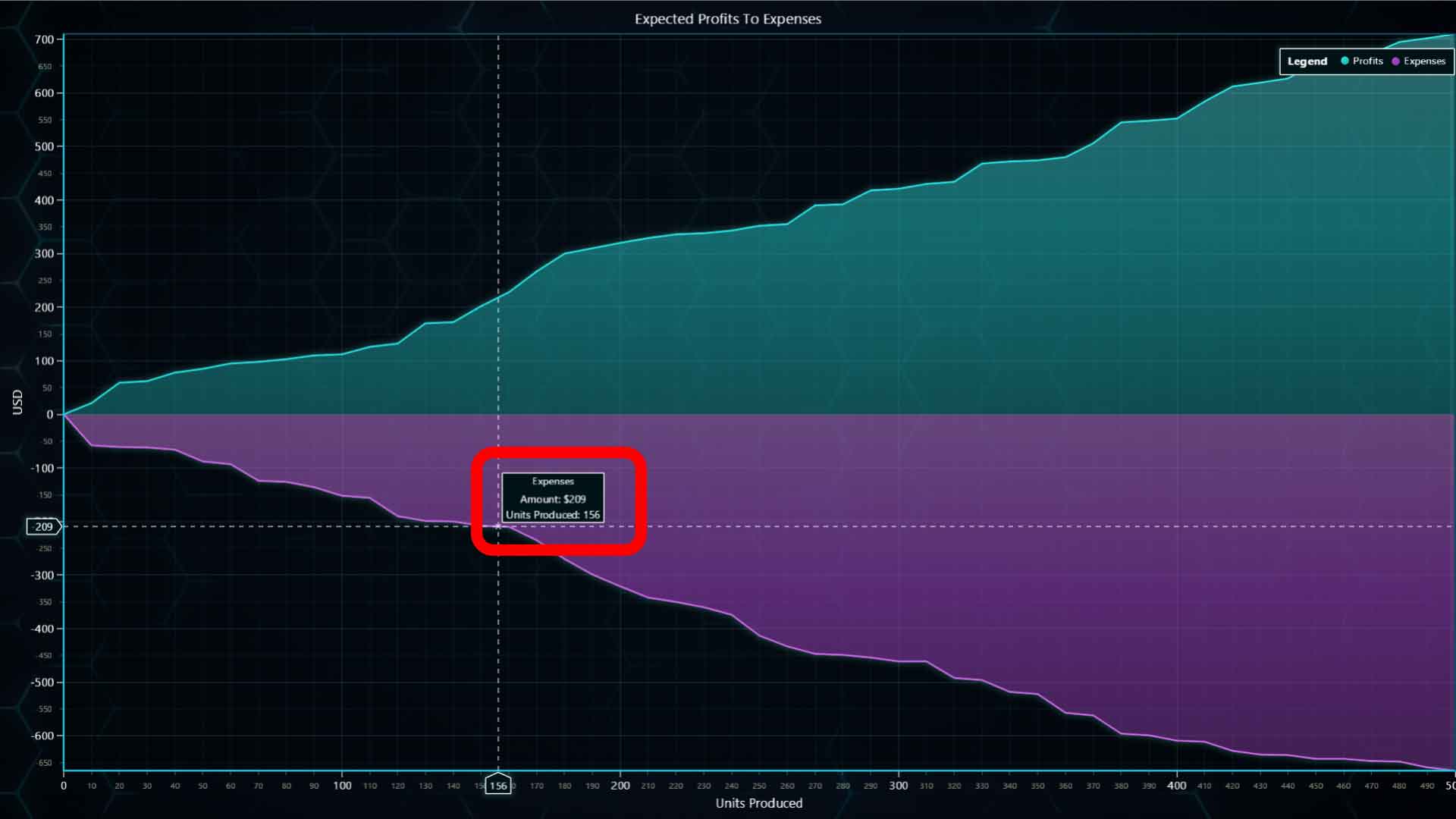 Multiple-Areas-Chart-Cursor-Results-Table