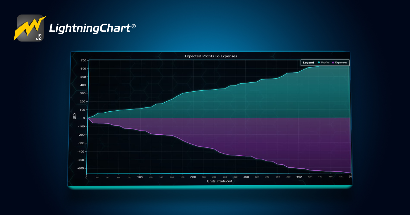 Creating a JavaScript Multiple Areas Chart with LightningChart JS