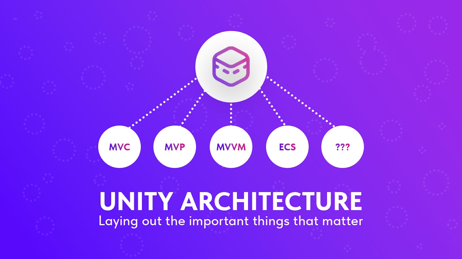 Organizing architecture for games on Unity: Laying out the important things that matter