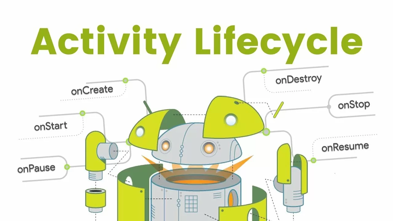 Activity Lifecycle in Android