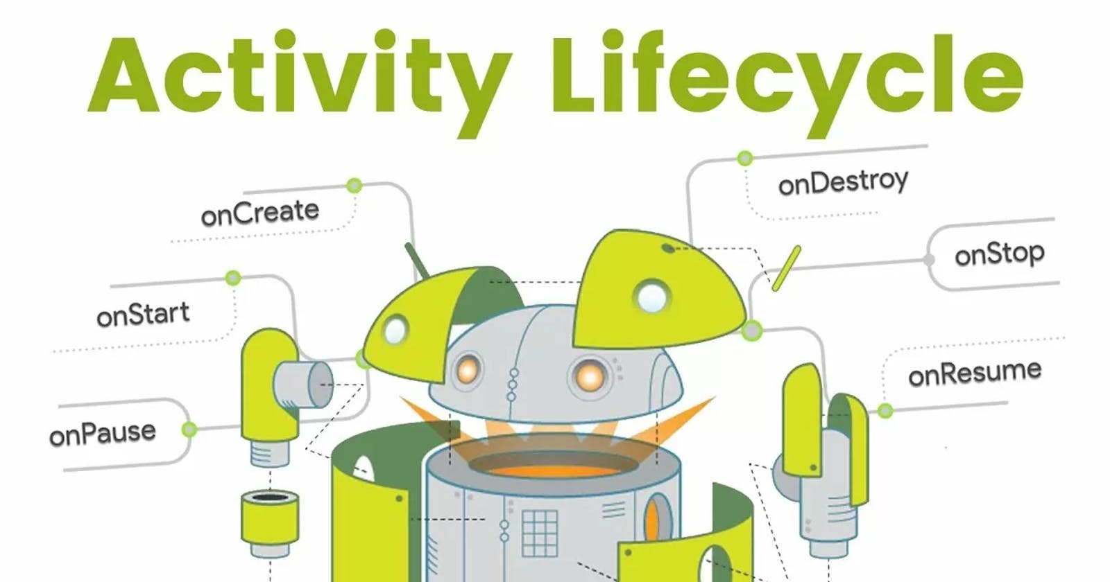 Activity Lifecycle in Android
