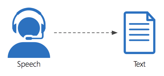 Advanced Speech Recognition Techniques in Python: Optimization, Best Practices, and Beyond