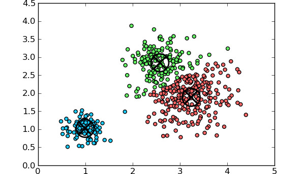 Document Clustering with Python: Techniques and Real-World Examples