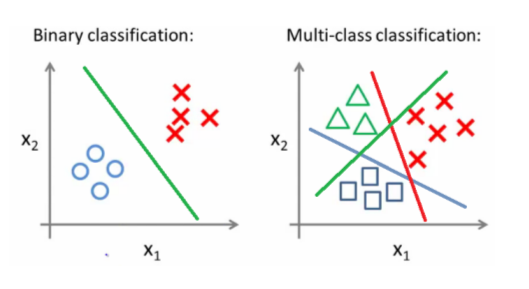 Multiclass Classification in Python: Techniques, Examples, and Best Practices