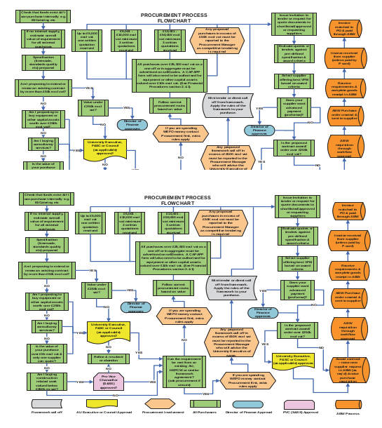 a very confusing flowchart