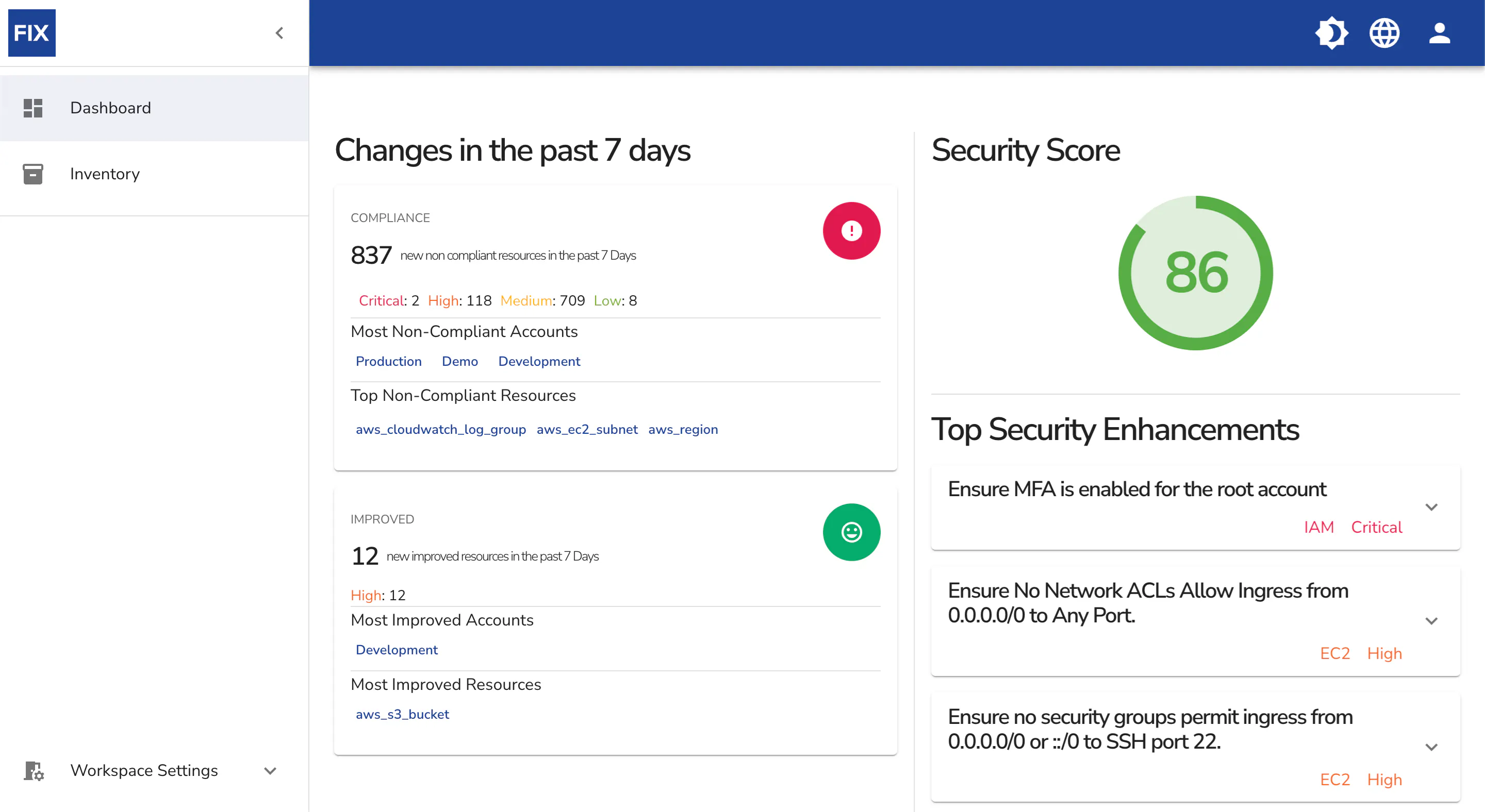Fix's preconfigured security dashboard listing security risks and improvements
