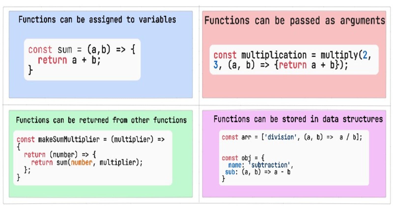 Functions: First-Class Citizens in JavaScript