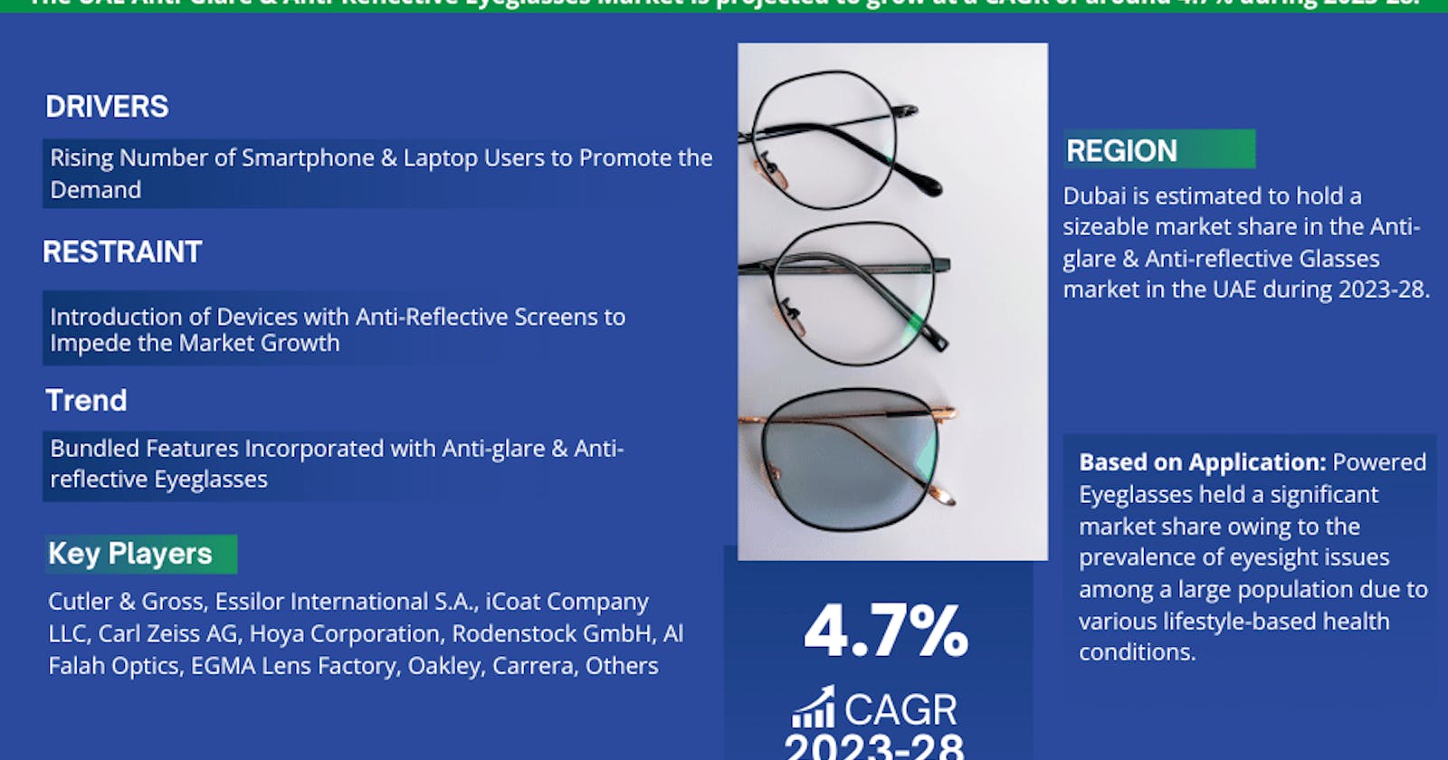 UAE Anti-Glare & Anti-Reflective Eyeglasses Market Trends: Analysis of 4.7% CAGR Growth (2023-28)