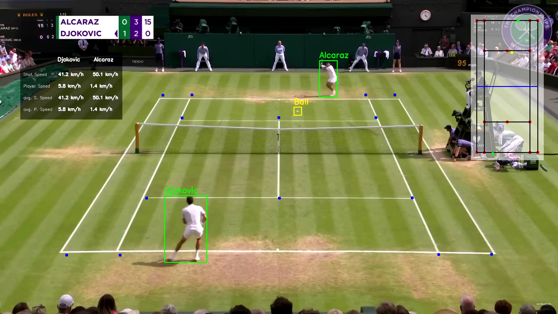 Tennis Analyzer with YOLOv8, Pytorch and OpenCV