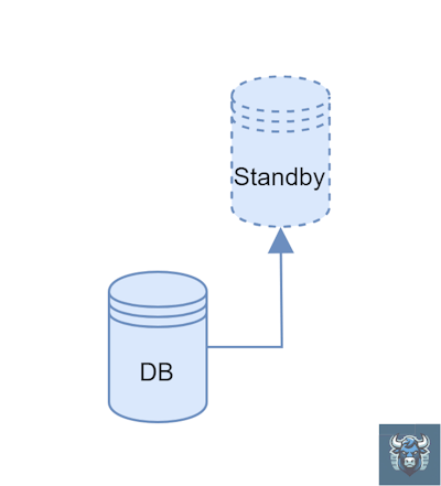 database standby topology