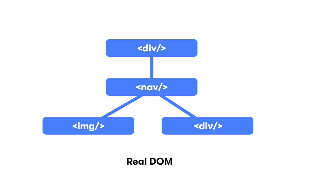 React Fragments: Cleaner Code and Better Structure